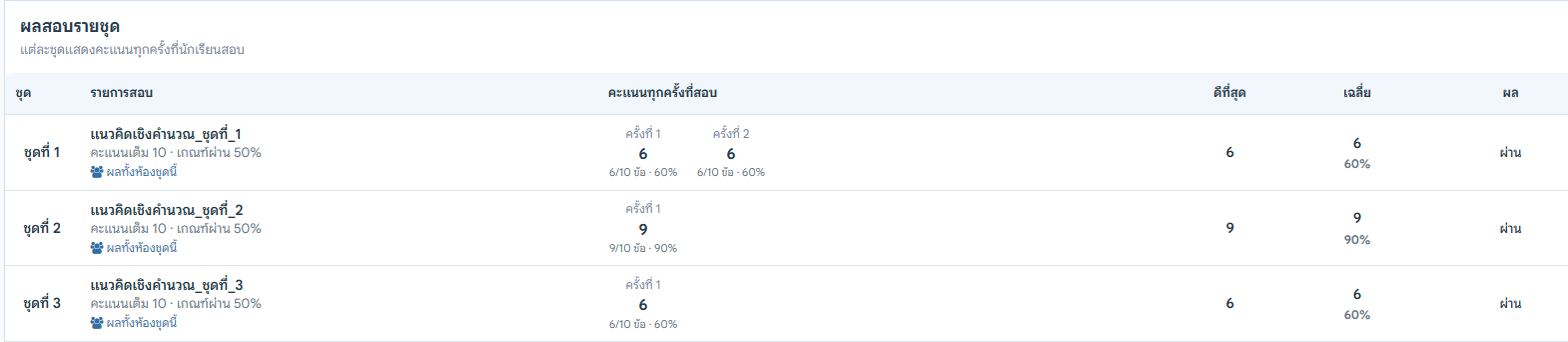 ตารางผลสอบรายชุด